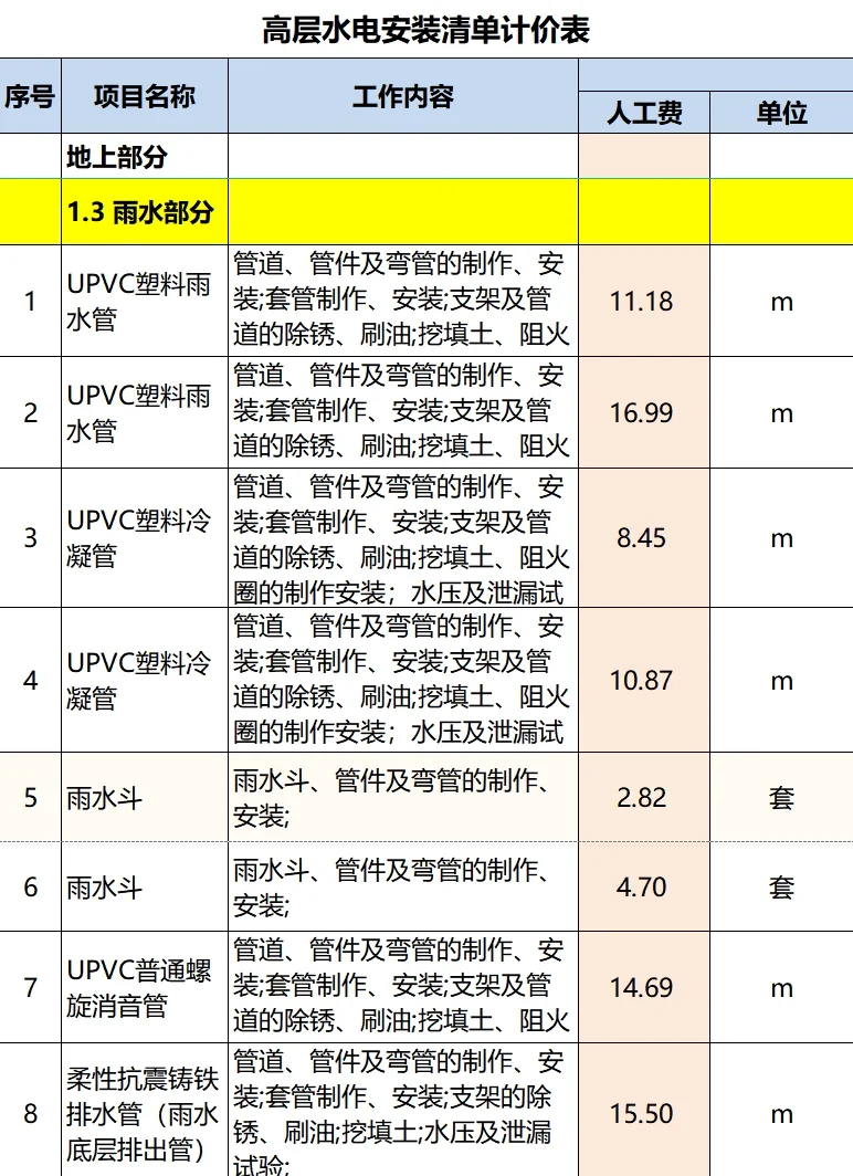高层水电安装清单计价表