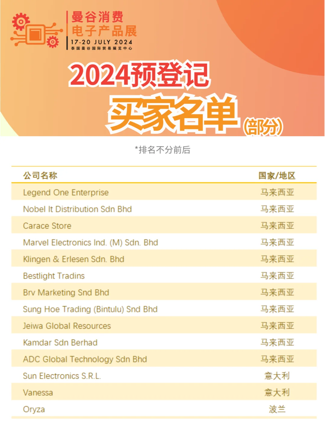 同行都在关注！曼谷消费电子展买家名单 1