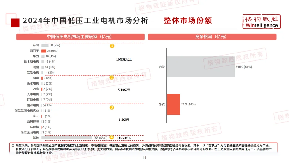 《2025年中国低压工业电机市场白皮书》