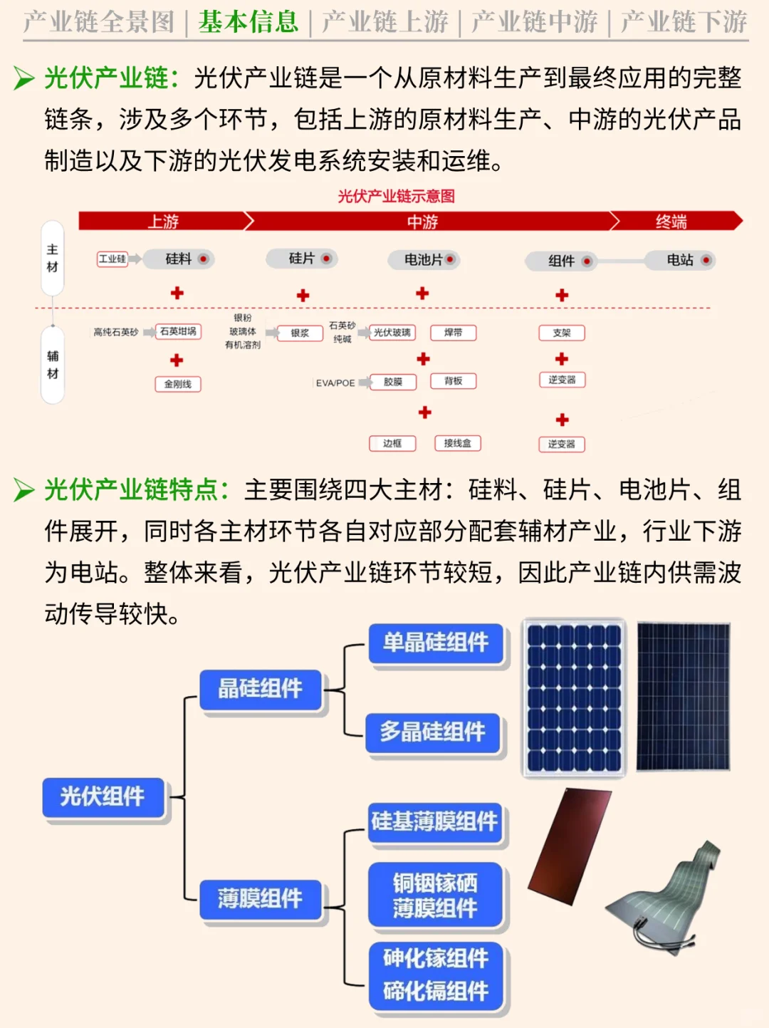 一天吃透一条产业链 NO.59 光伏产业链