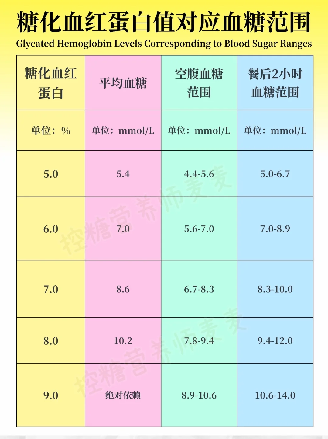 AQ 在手?糖尿病管理起来如此丝滑✅