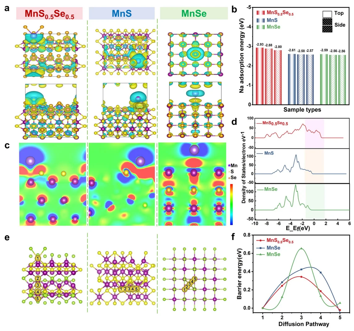 IF 36.3！项链状多孔碳纳米纤维复合材料