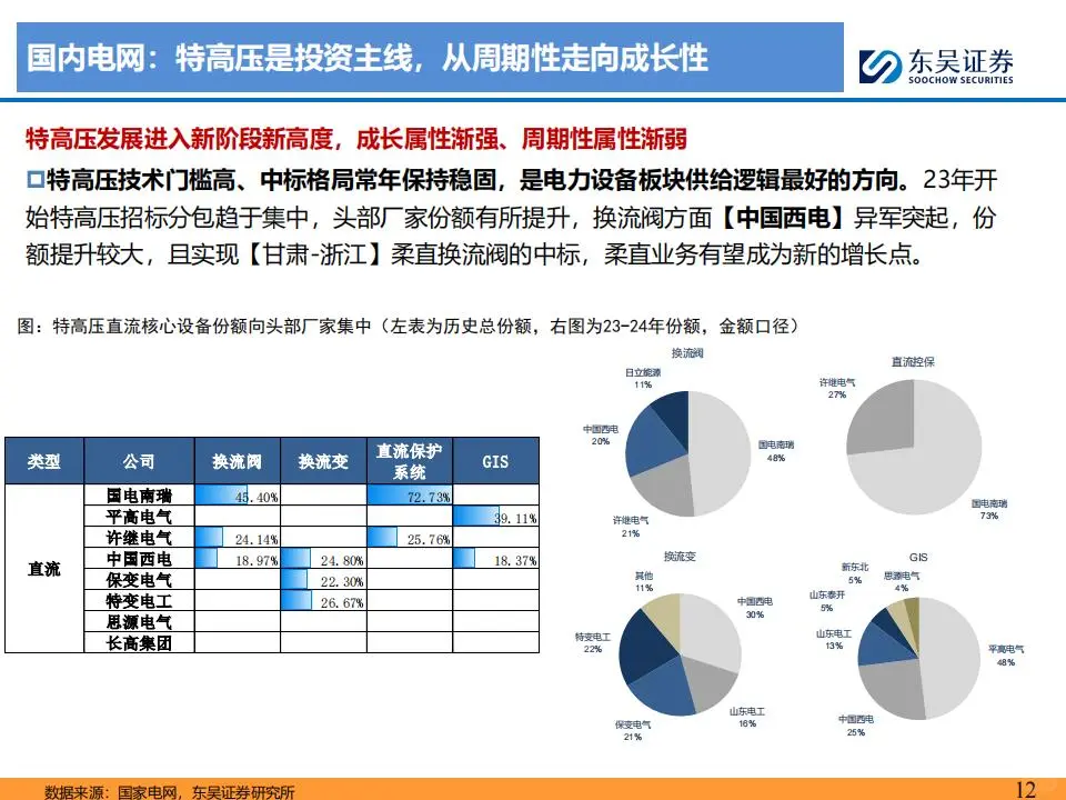 电网&工控2025年度策略报告