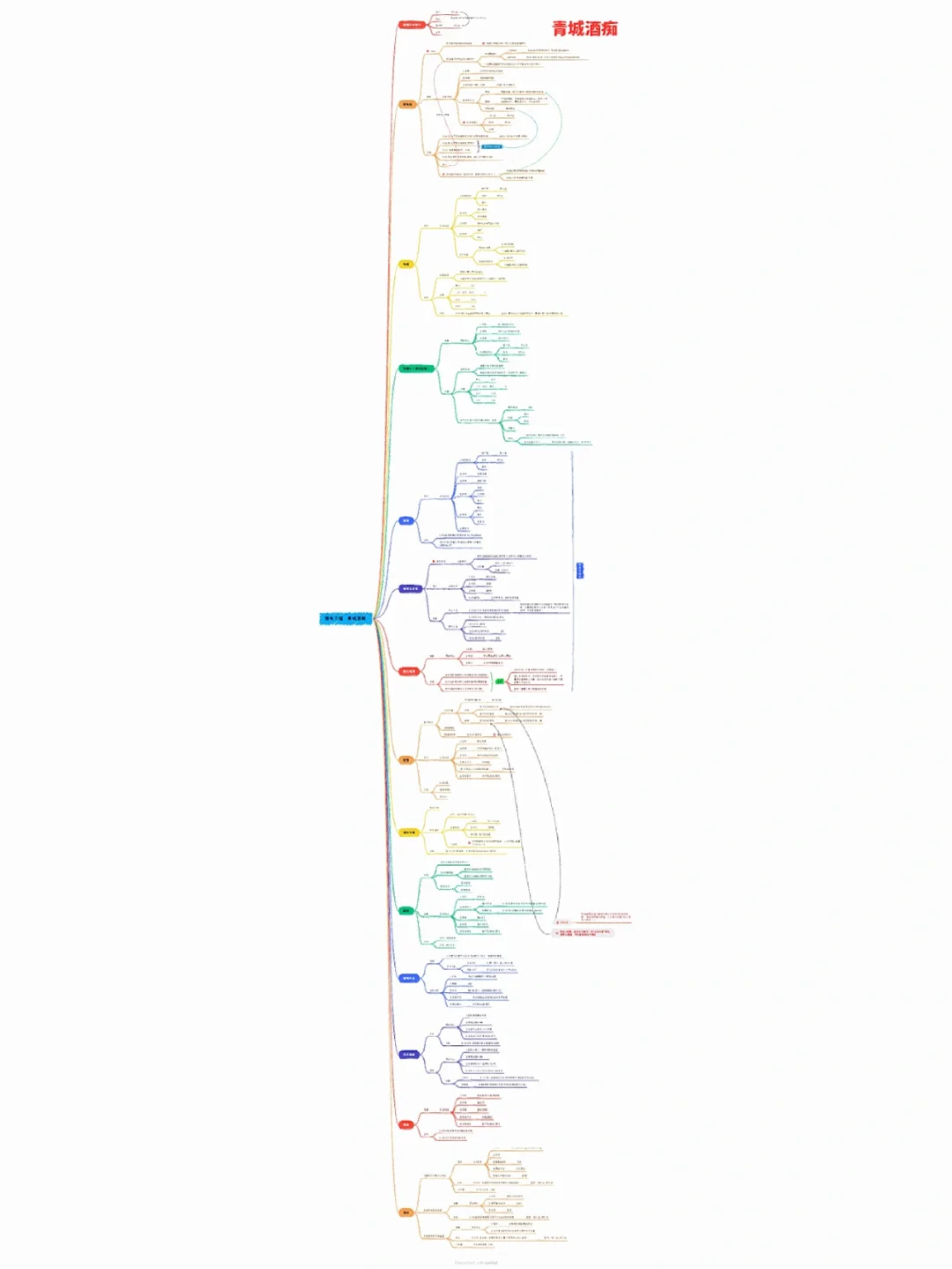 电气工程清单计价看这一篇就够，全是干货。