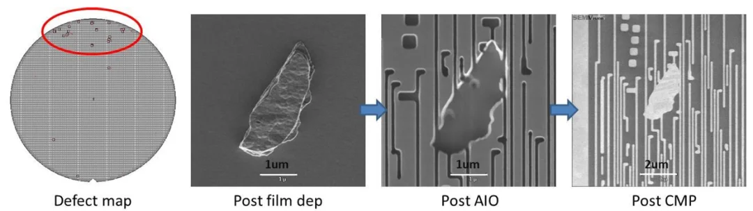 ? 一天一个半导体小知识｜晶边刻蚀