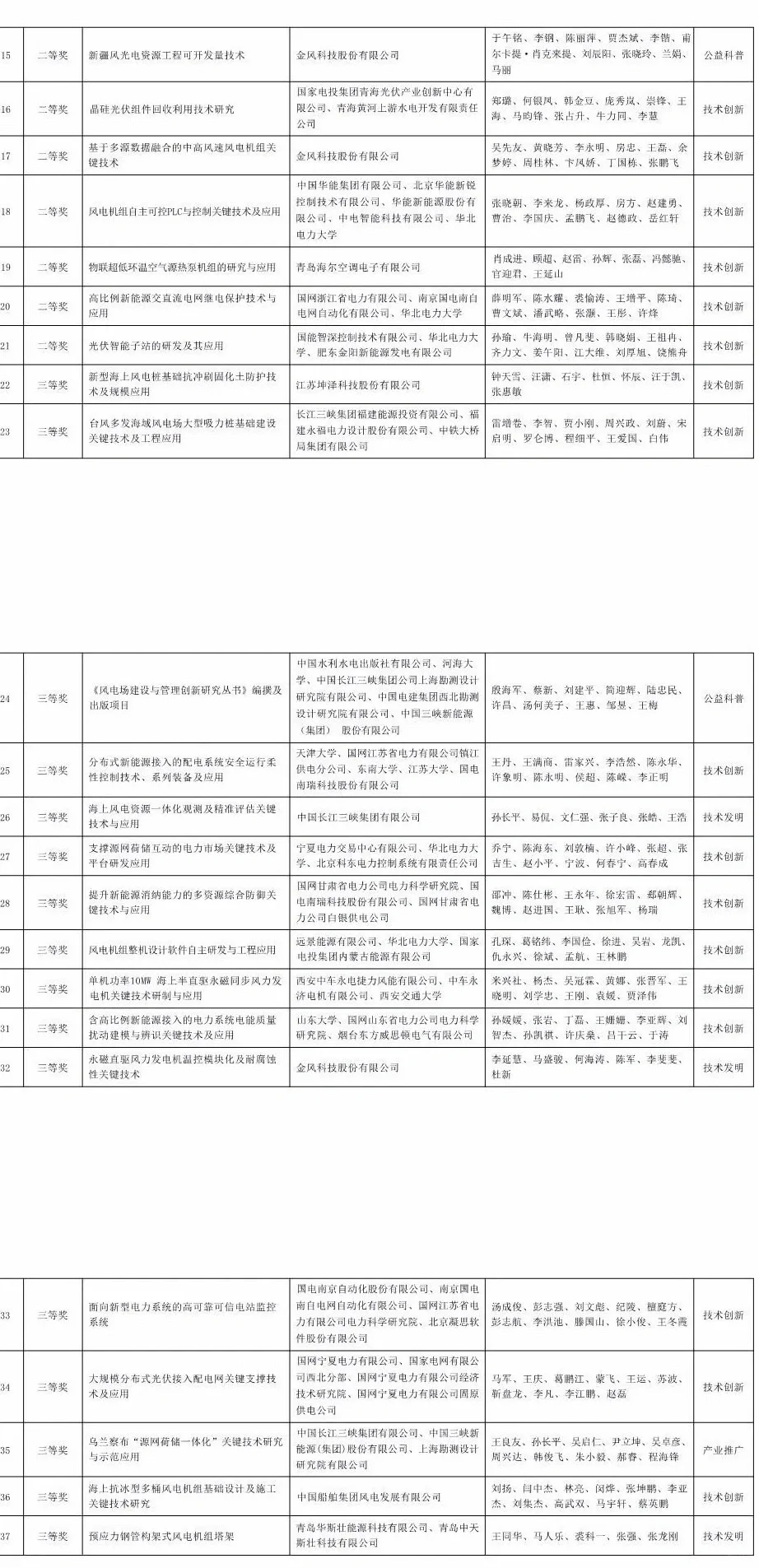 2023 中国可再生能源学会科学技术奖评公布