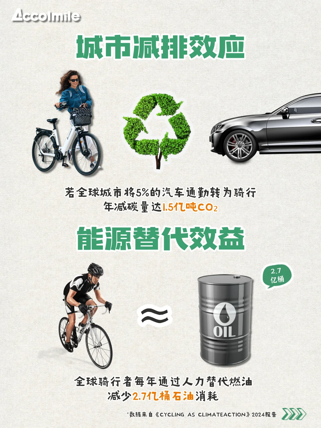 算完这笔碳排放账单，我果断骑车上班了！