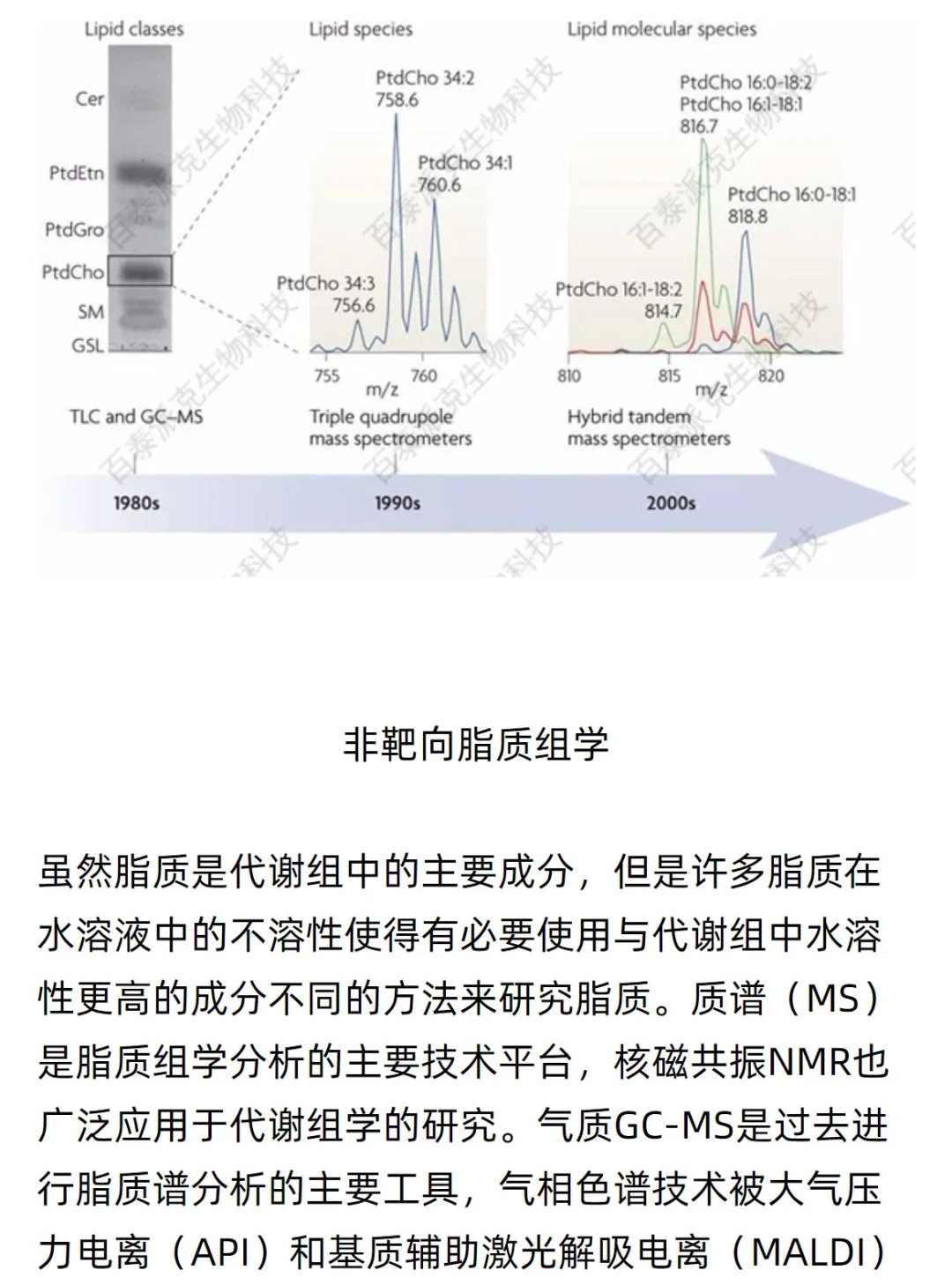 非靶向脂质组学