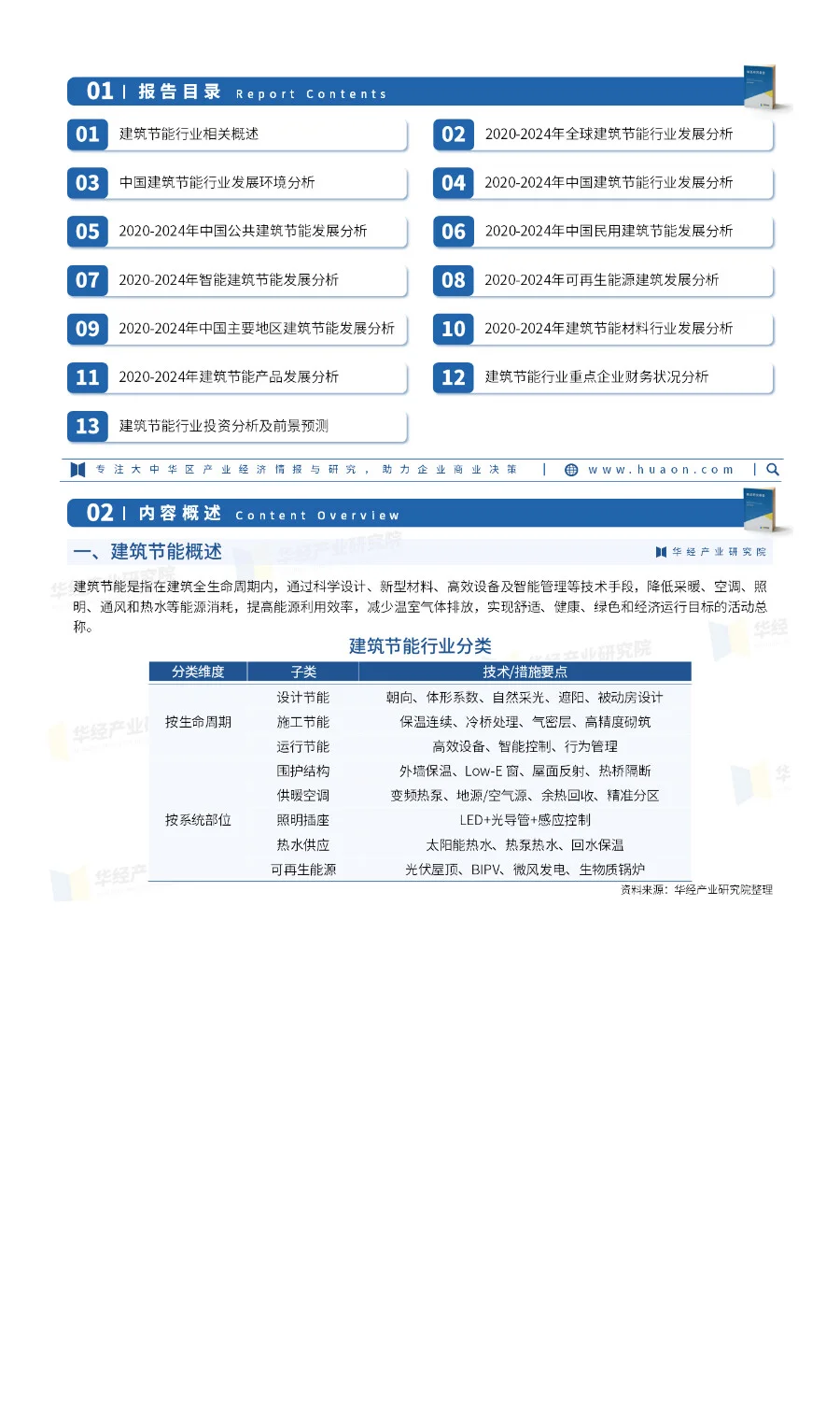 2025年中国建筑节能行业市场深度分析
