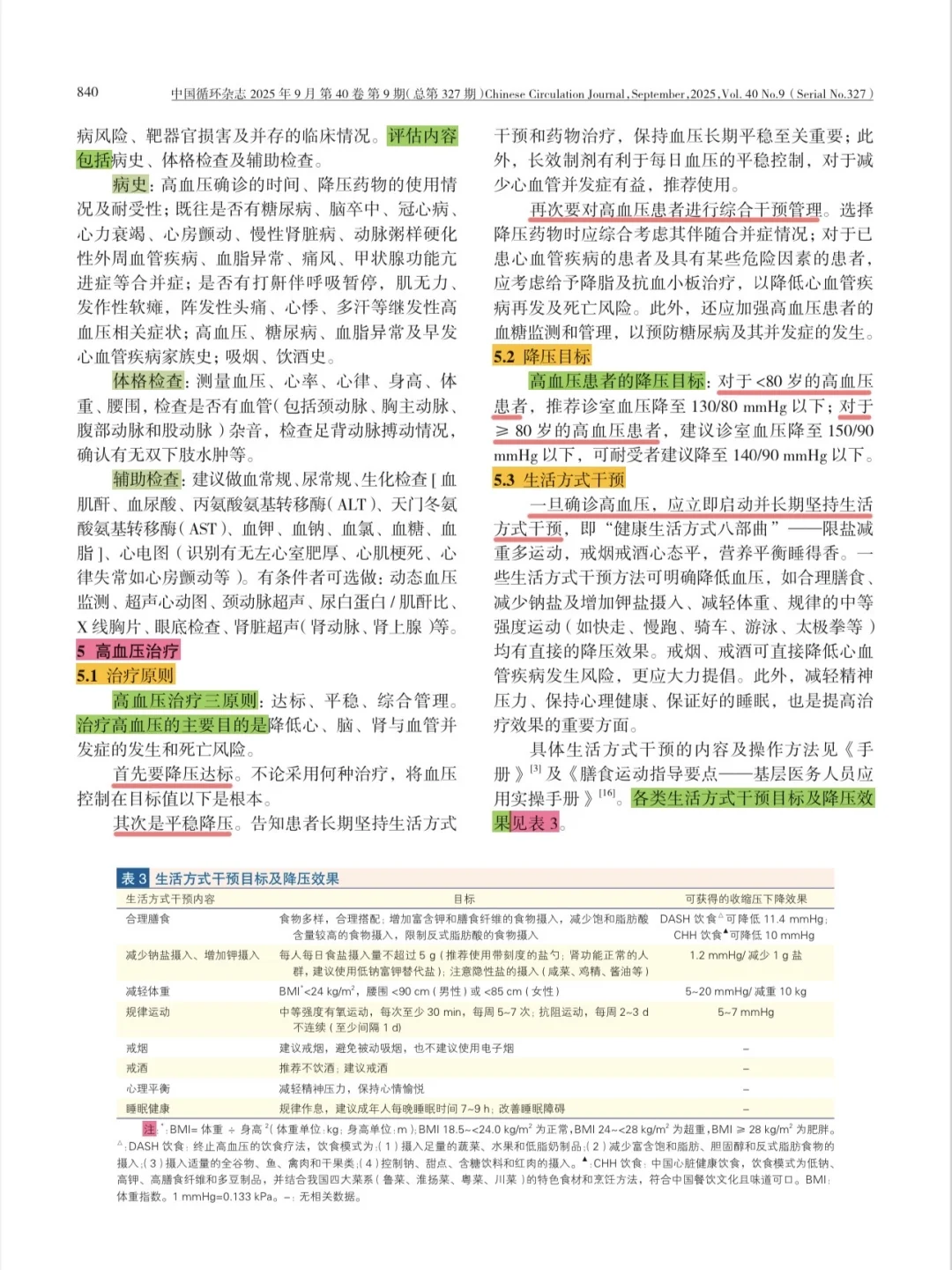 学习｜高血压管理指南2025年