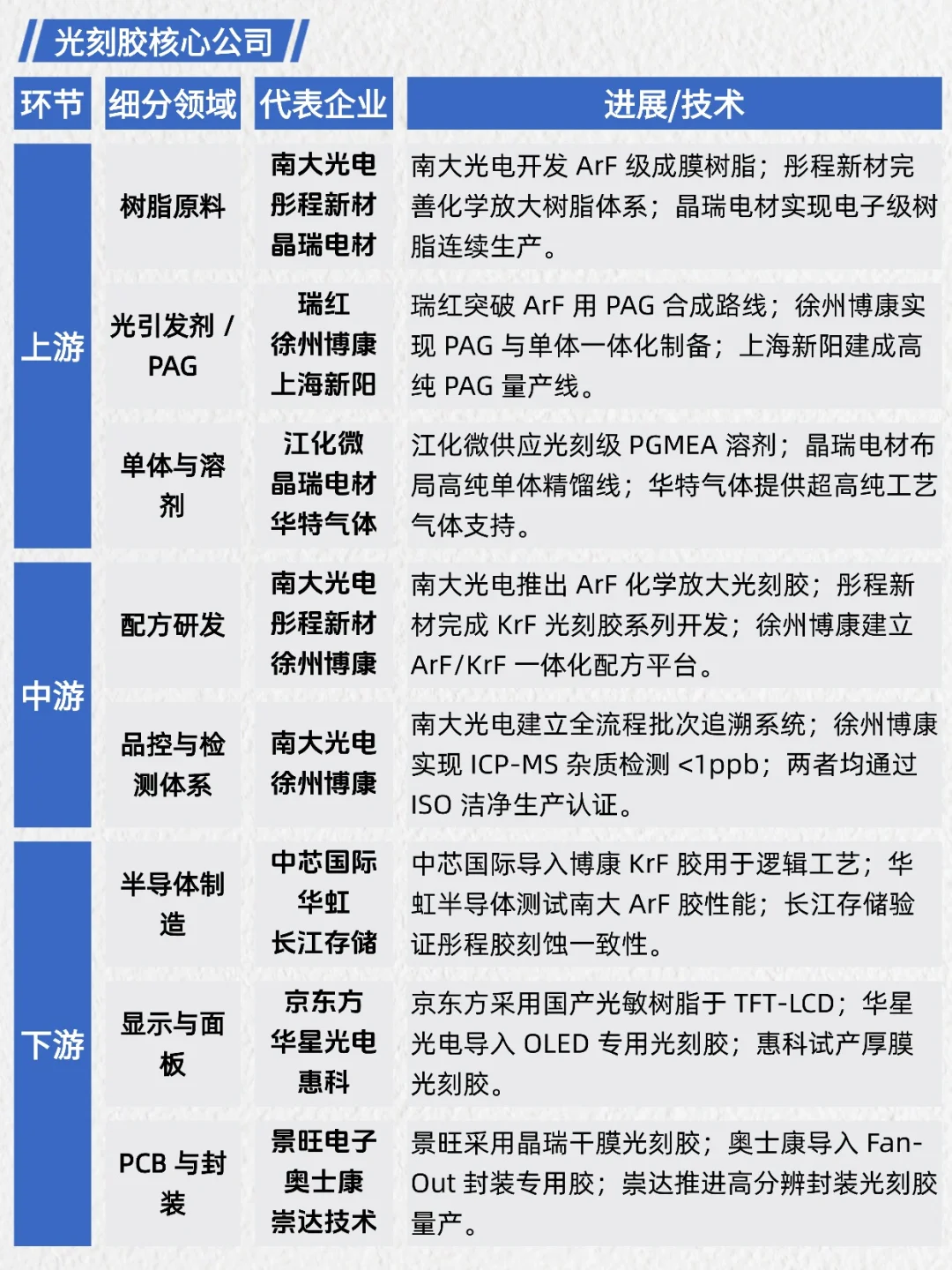 一天吃透产业链：光刻胶（国产突破）