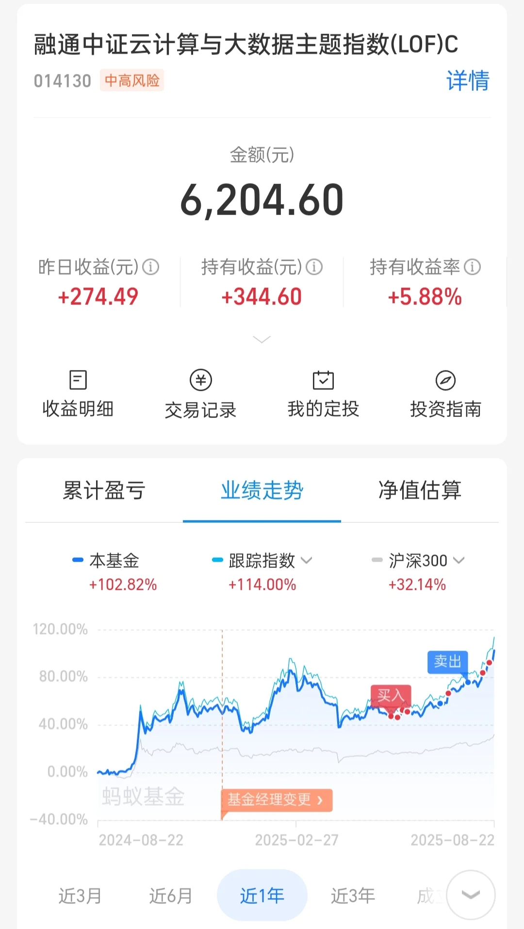 ?持仓又双叒叕涨啦,分享最新操作