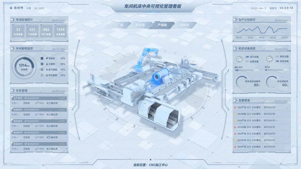 生产车间流水线大屏，