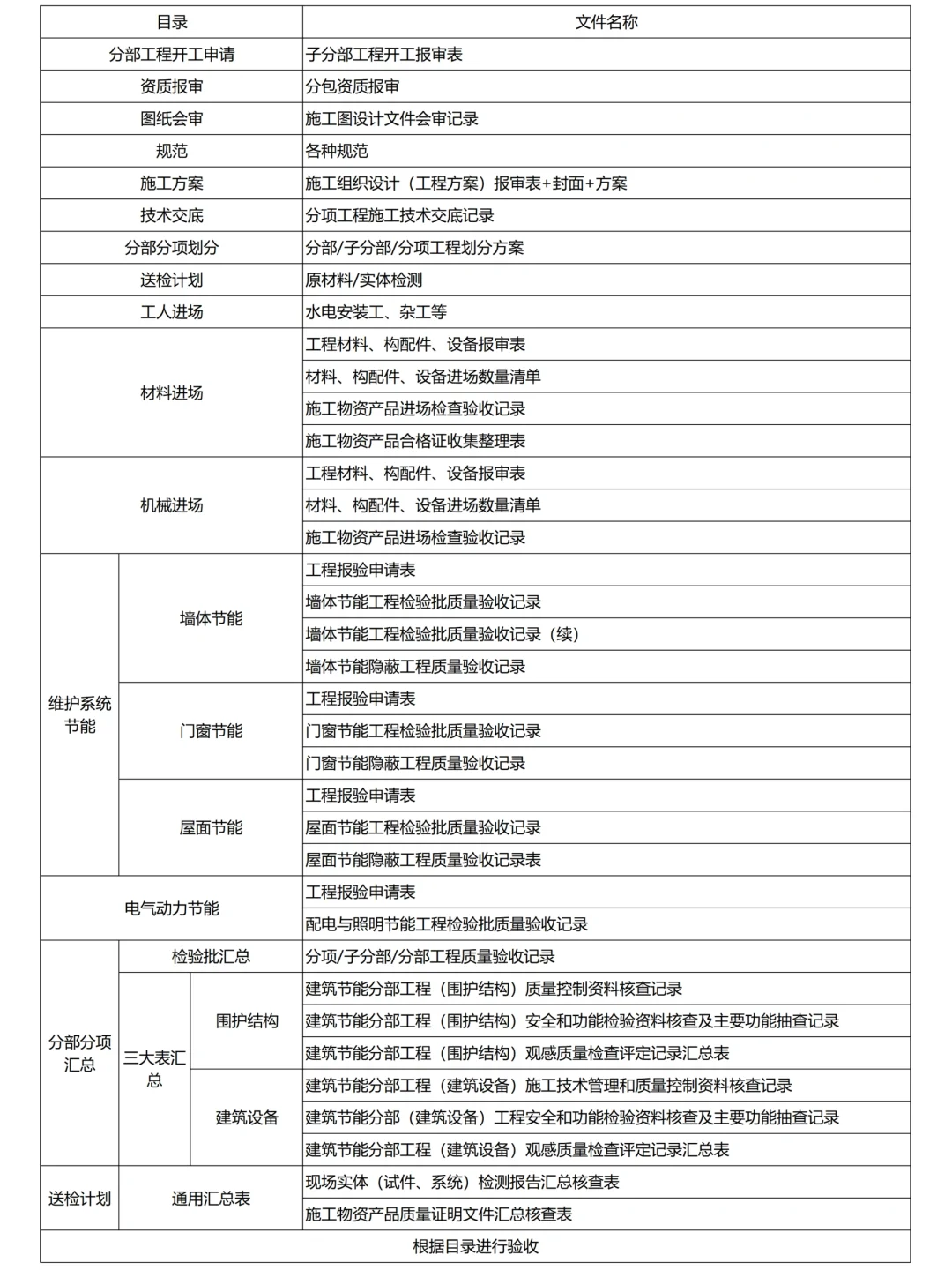 建筑节能工程资料应该这样做✍?️