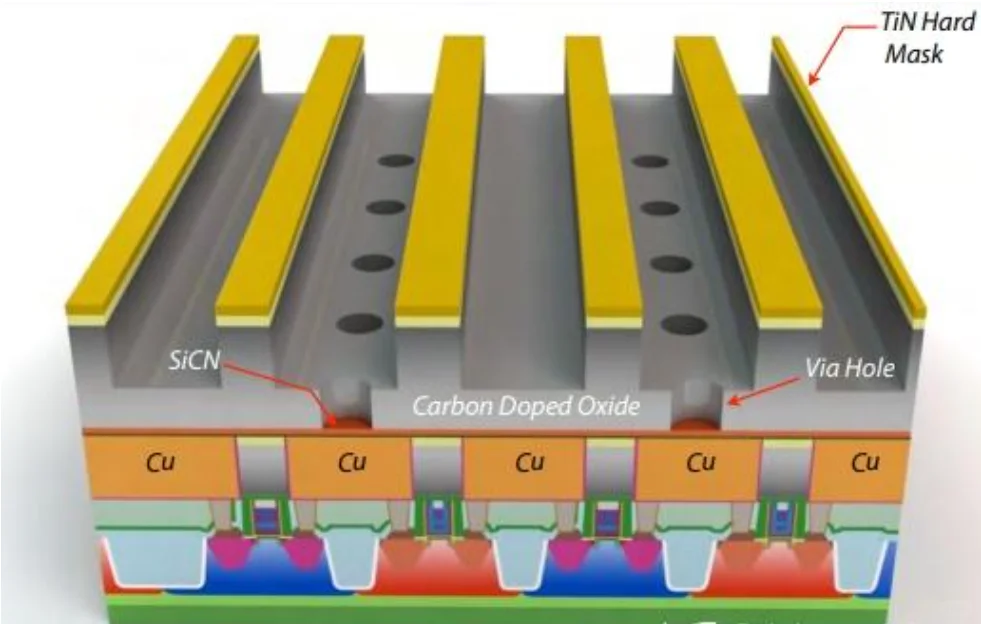 Via first和Trench first工艺有什么不同？