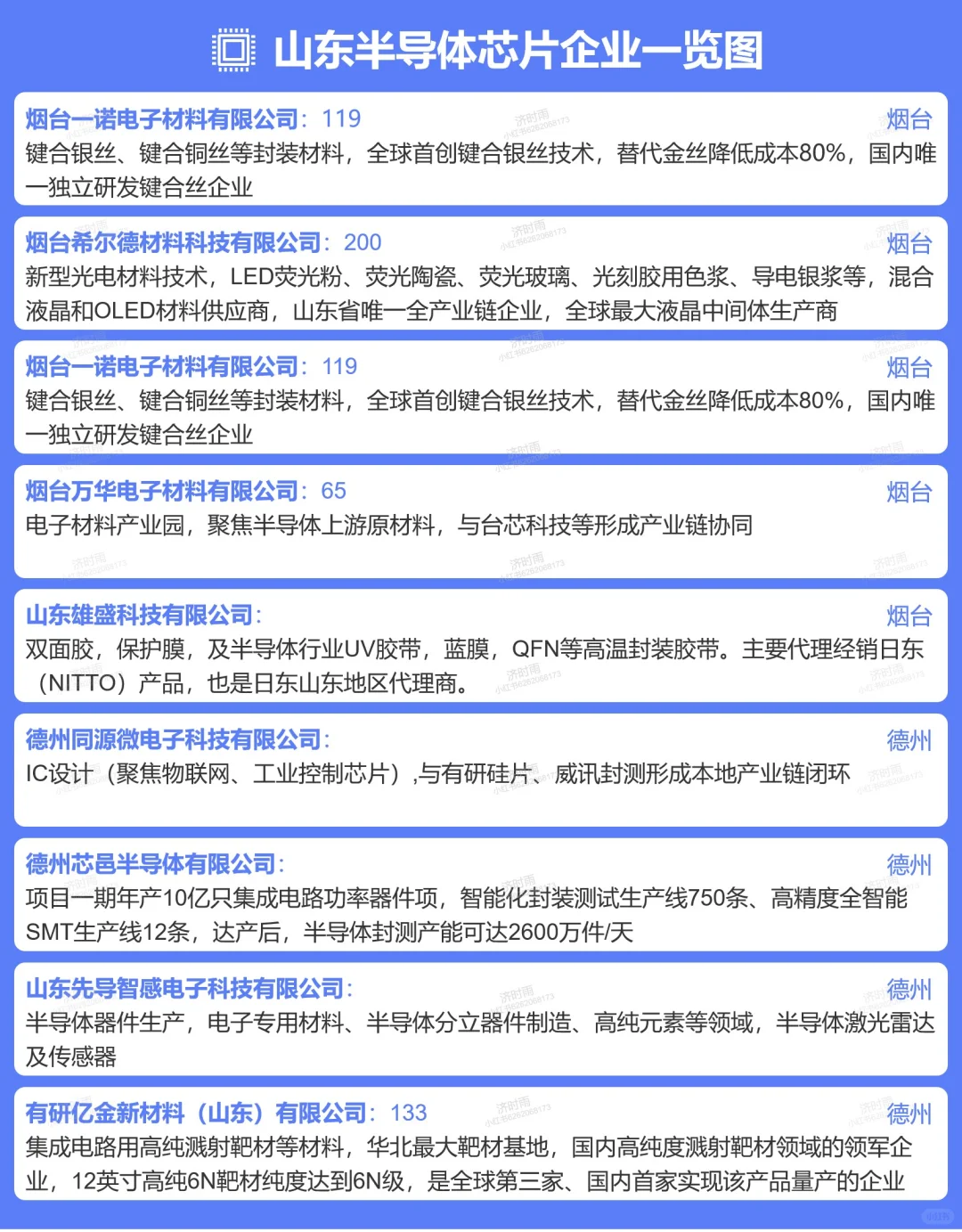 山东半导体芯片企业150+