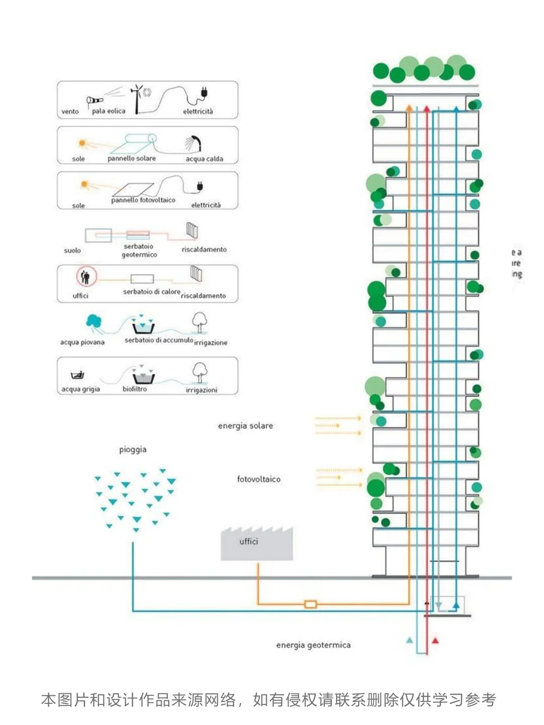 建筑作品集分析图|绿色设计思路直接抄