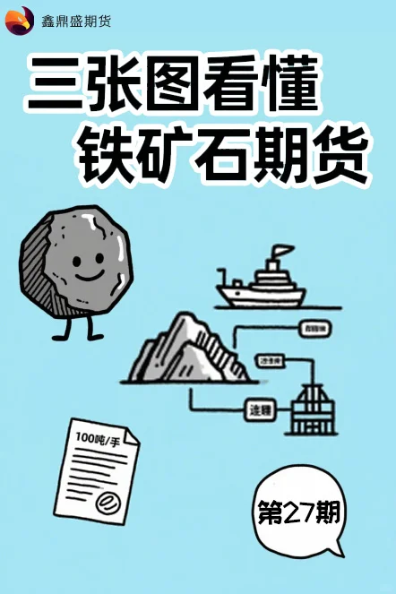 第27期：【期货科普】铁矿石篇