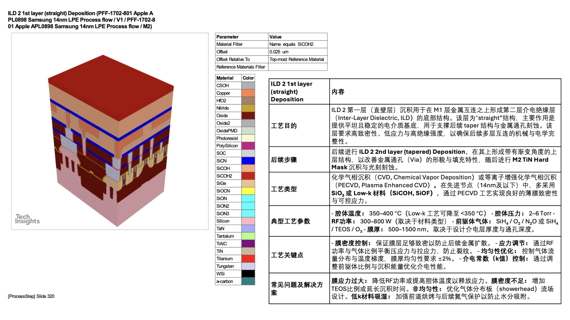 14nm Finfet process flow M2 E1