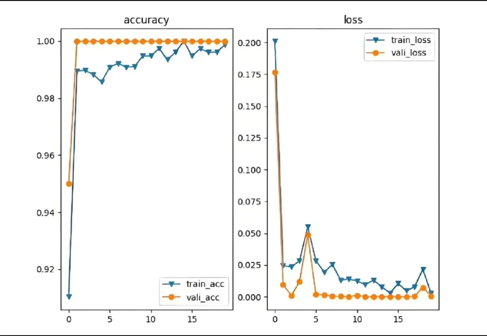 计算机视觉 深度学习人工智能创新点python