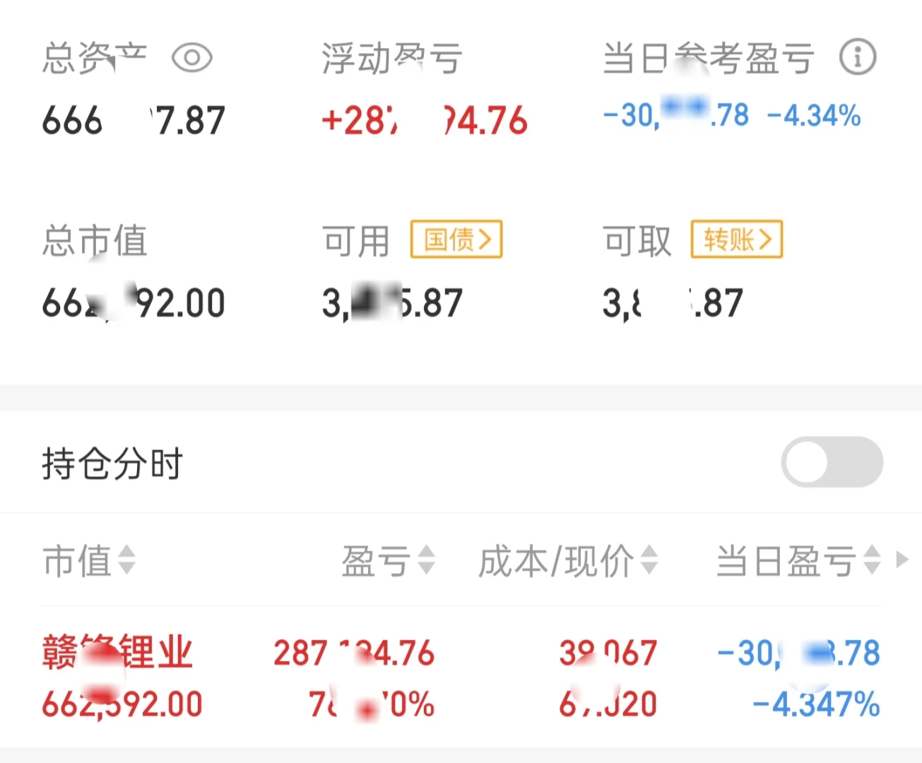 2025/11/01赣锋持仓更新