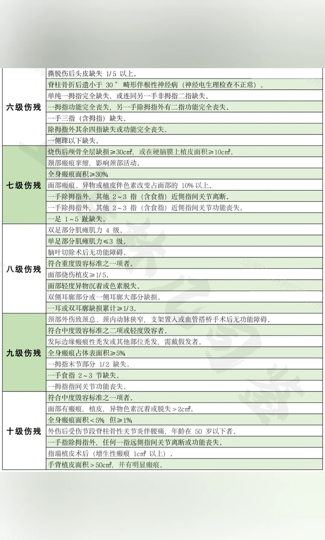 2025工伤认定标准1-10级