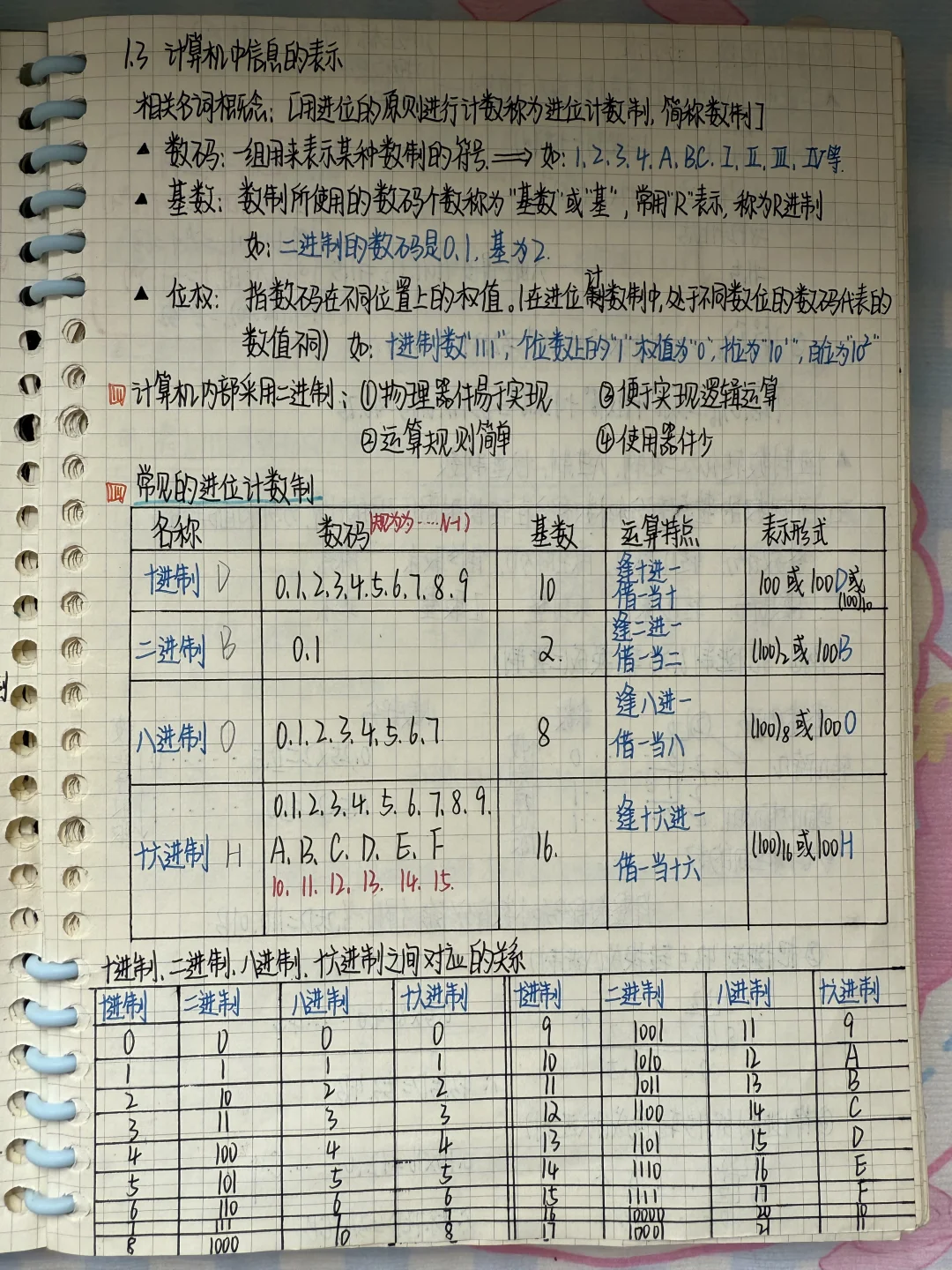 专升本计算机笔记｜第一章信息技术（1）