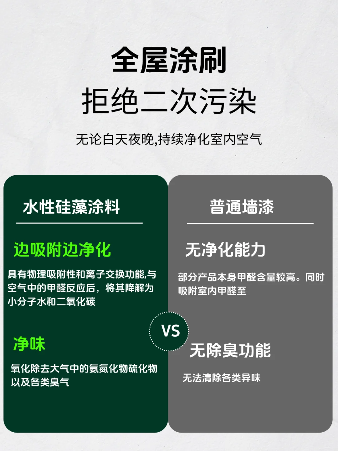 防霉防潮多效健康水性内墙漆｜包工头优选