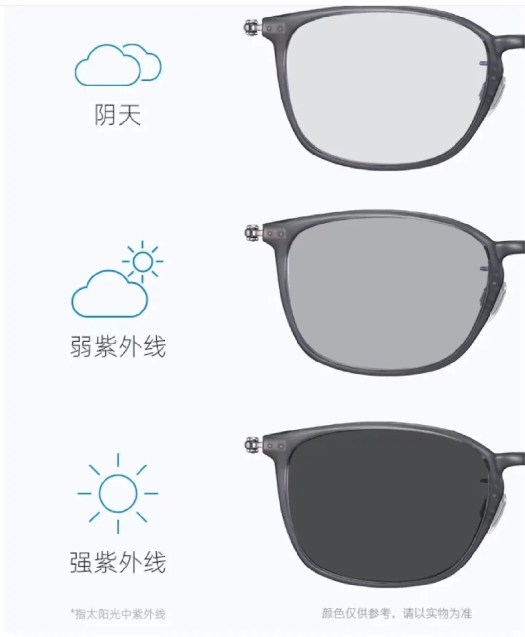 夏天来了，必备神器