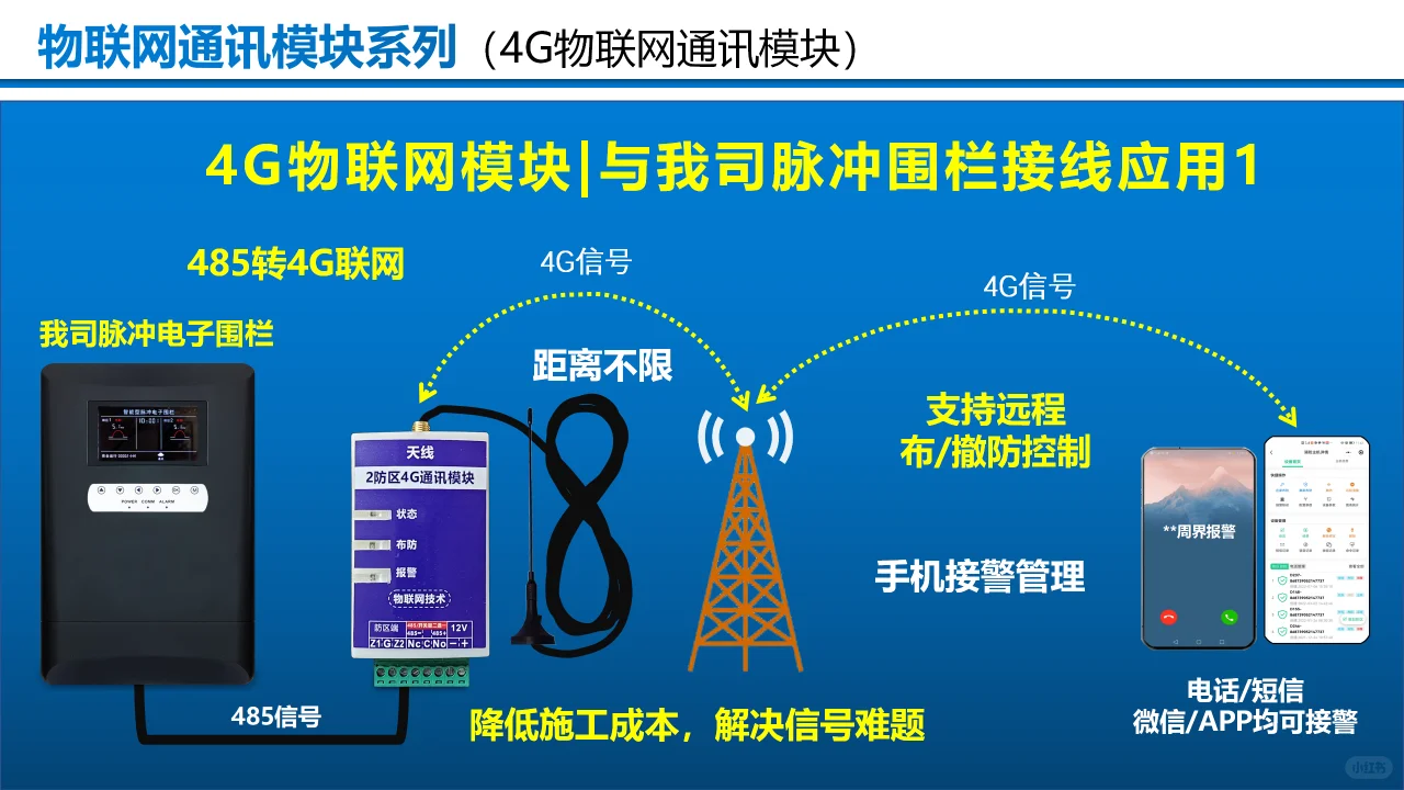4G物联网通讯模块
