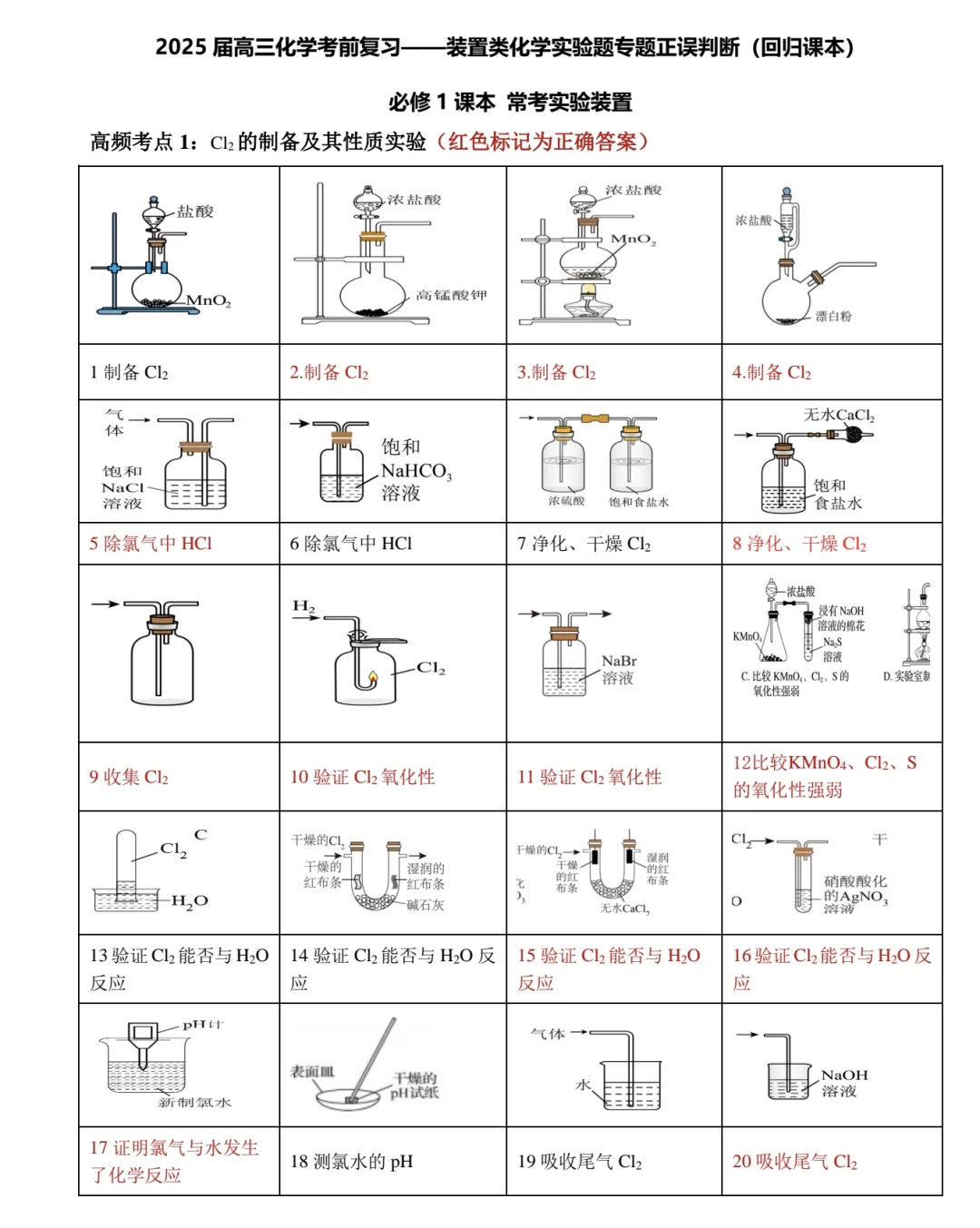 2025高考化学课本实验装置合集【全】