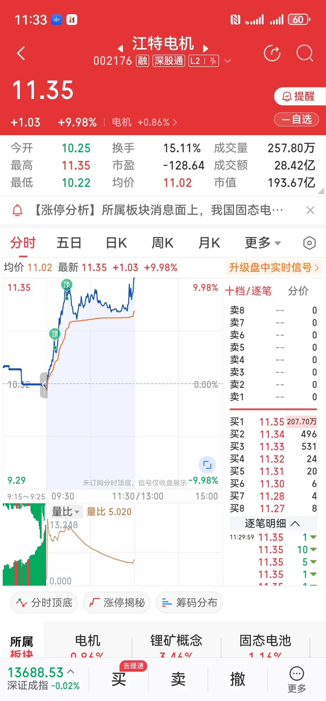 江特207万手天量封单，啥利好压不住了