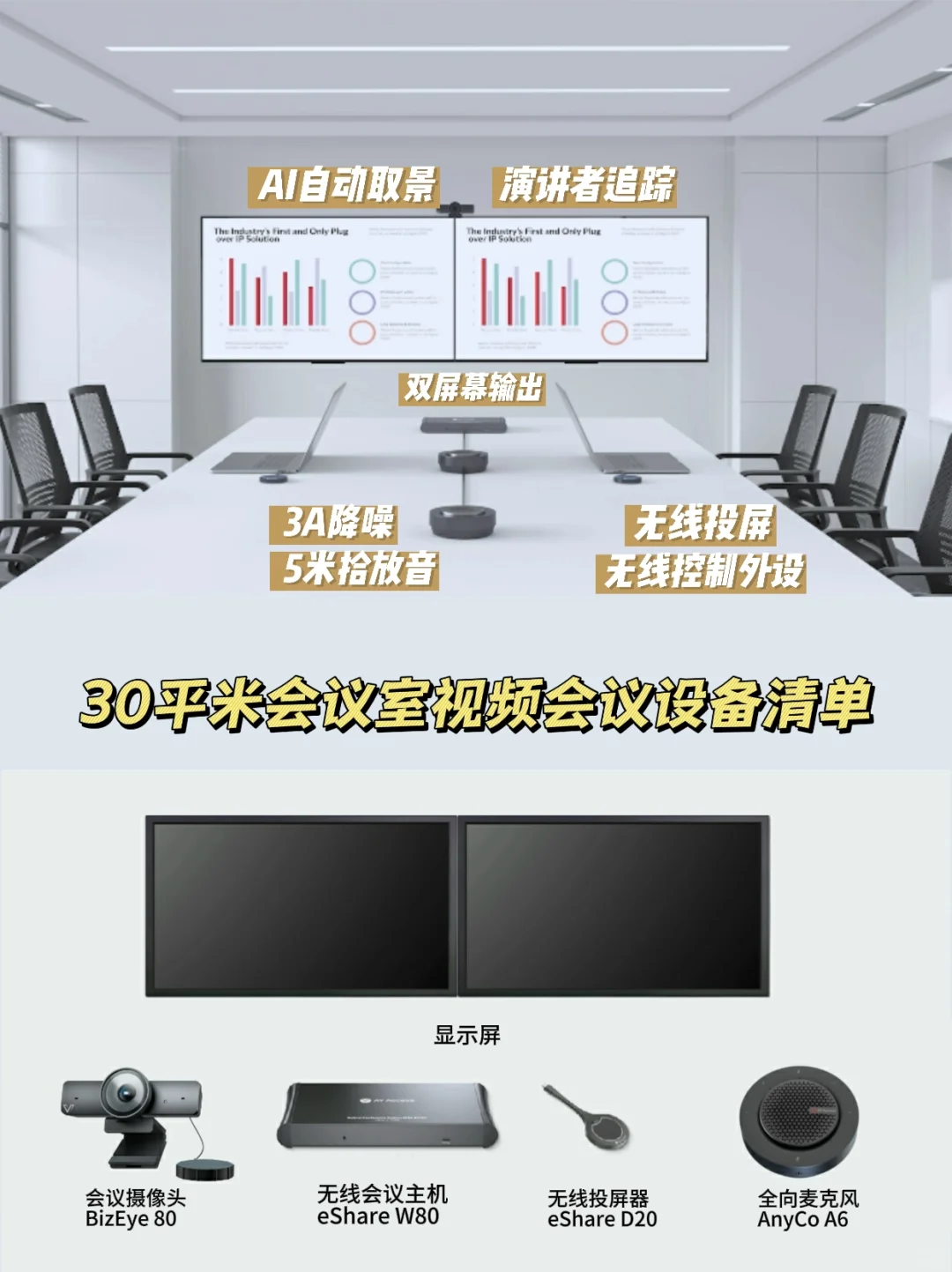 30平米会议室高清视频会议设备清单✔️