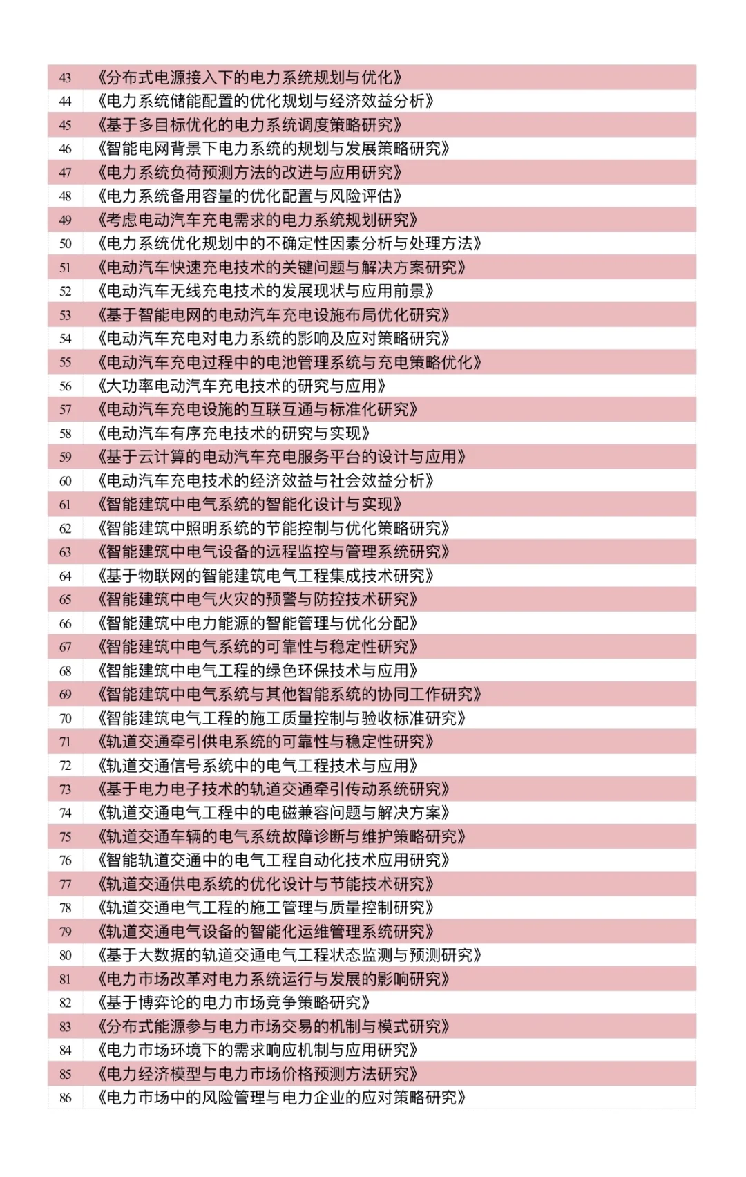 真心想让电气工程专业的宝子们刷到?求求啦