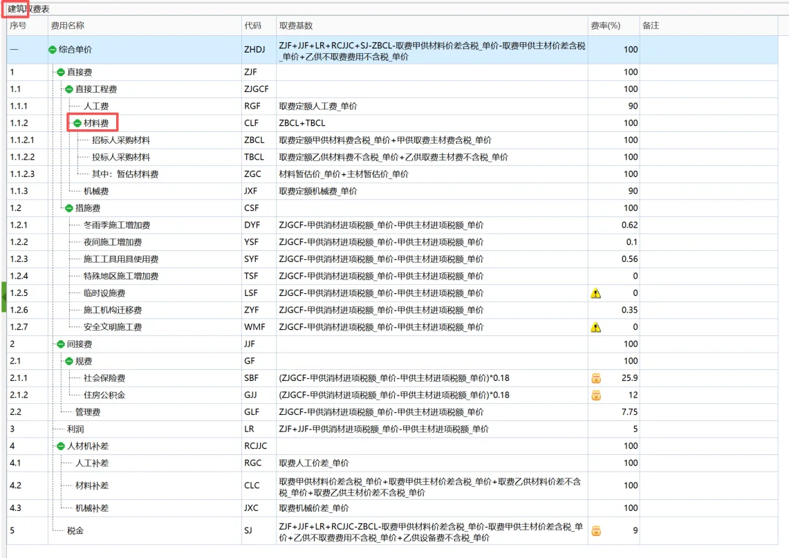 电力定额中的材料费和装置性材料费区别
