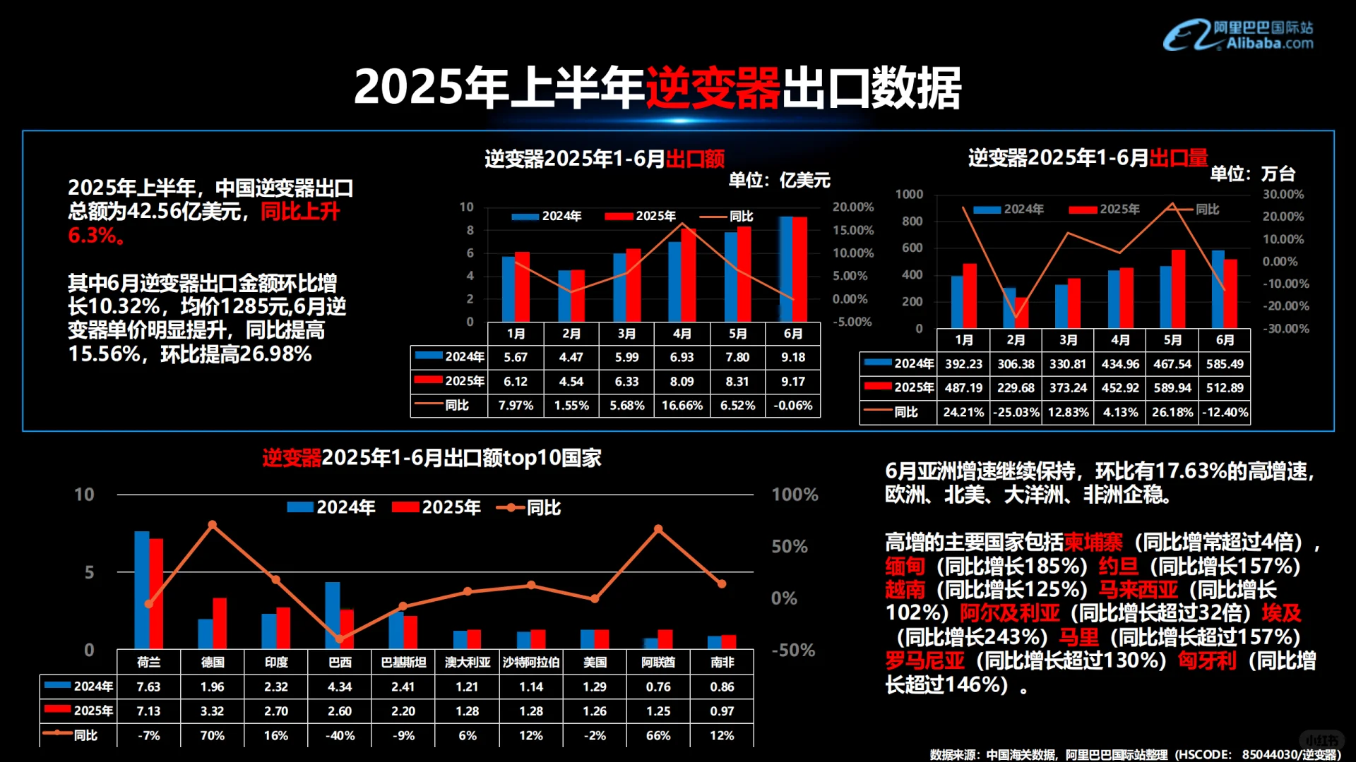 可再生能源行业外贸资料