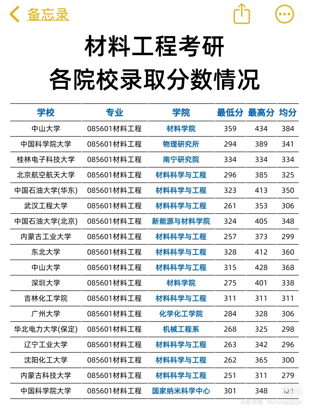 材料考研（摘自网络）
