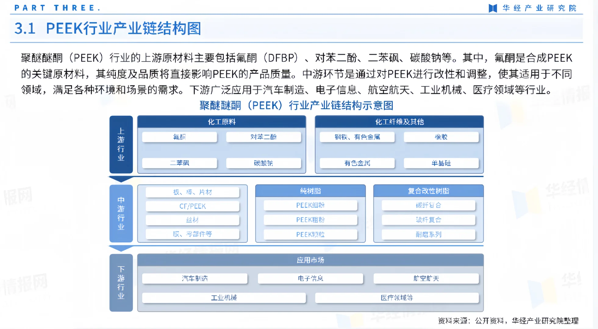 ?创业者必看！PEEK 赛道 3 个赚钱机会！