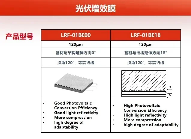 常州华威新材料产品介绍-光伏增效膜