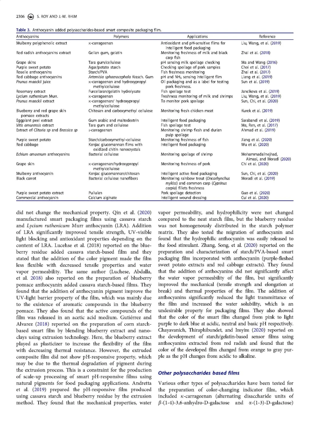 花青素着色剂及在pH响应变色指示膜中的应用