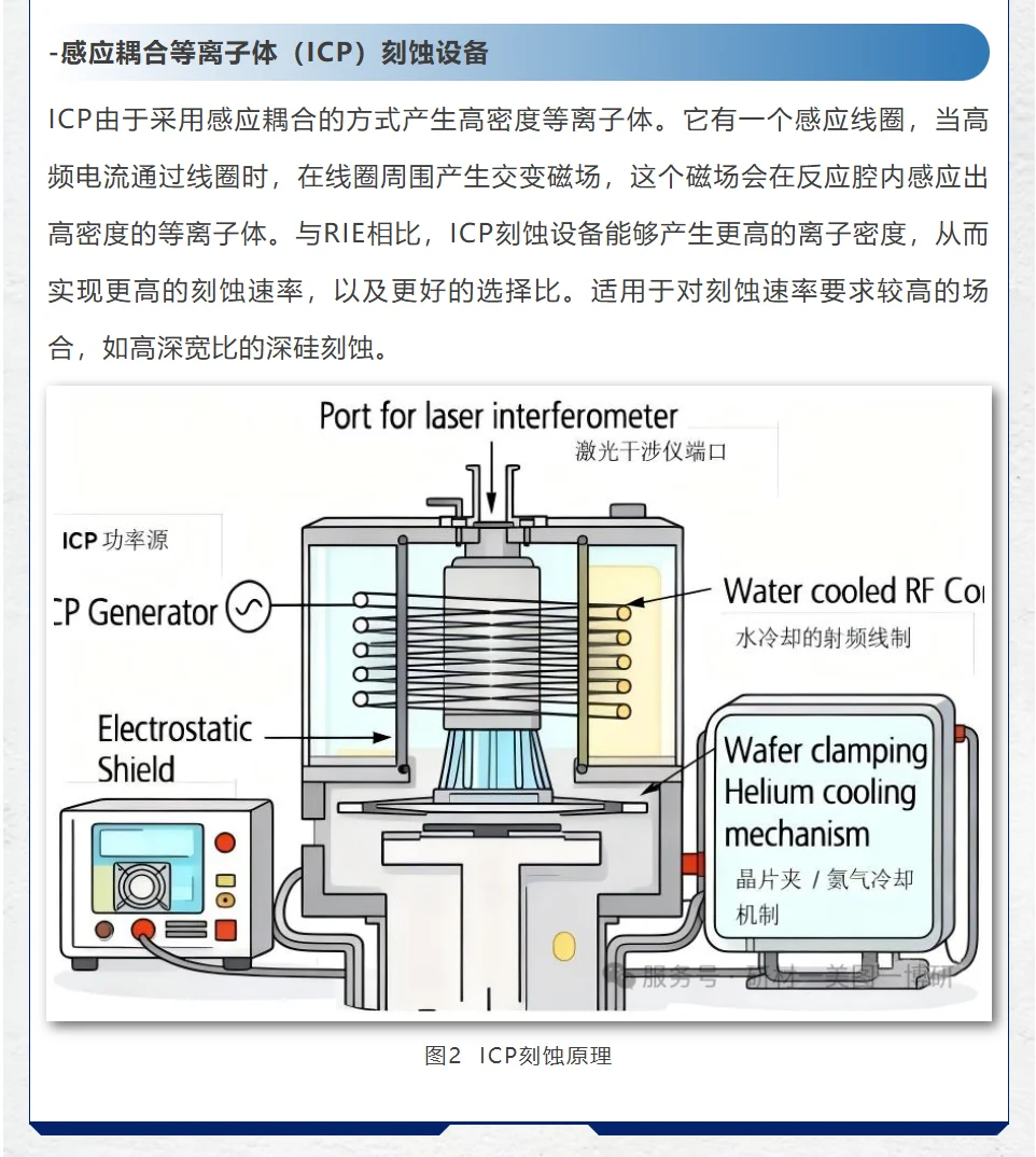 硅干法刻蚀关键点