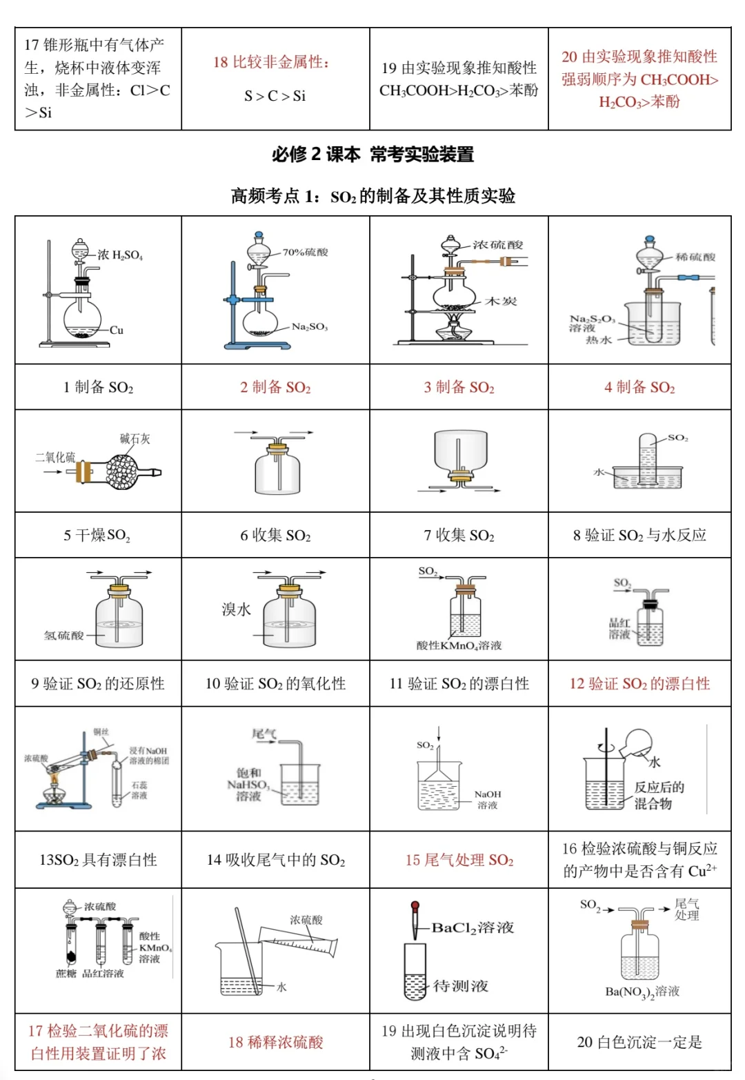 2025高考化学课本实验装置合集【全】