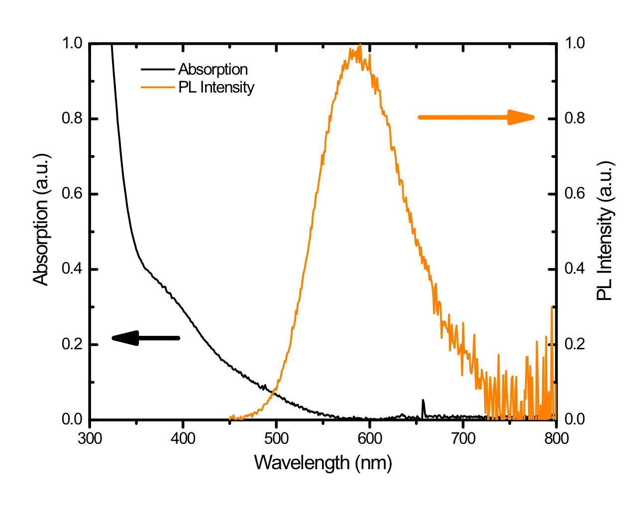 无镉量子点转光农膜，将紫外和蓝光转成红光