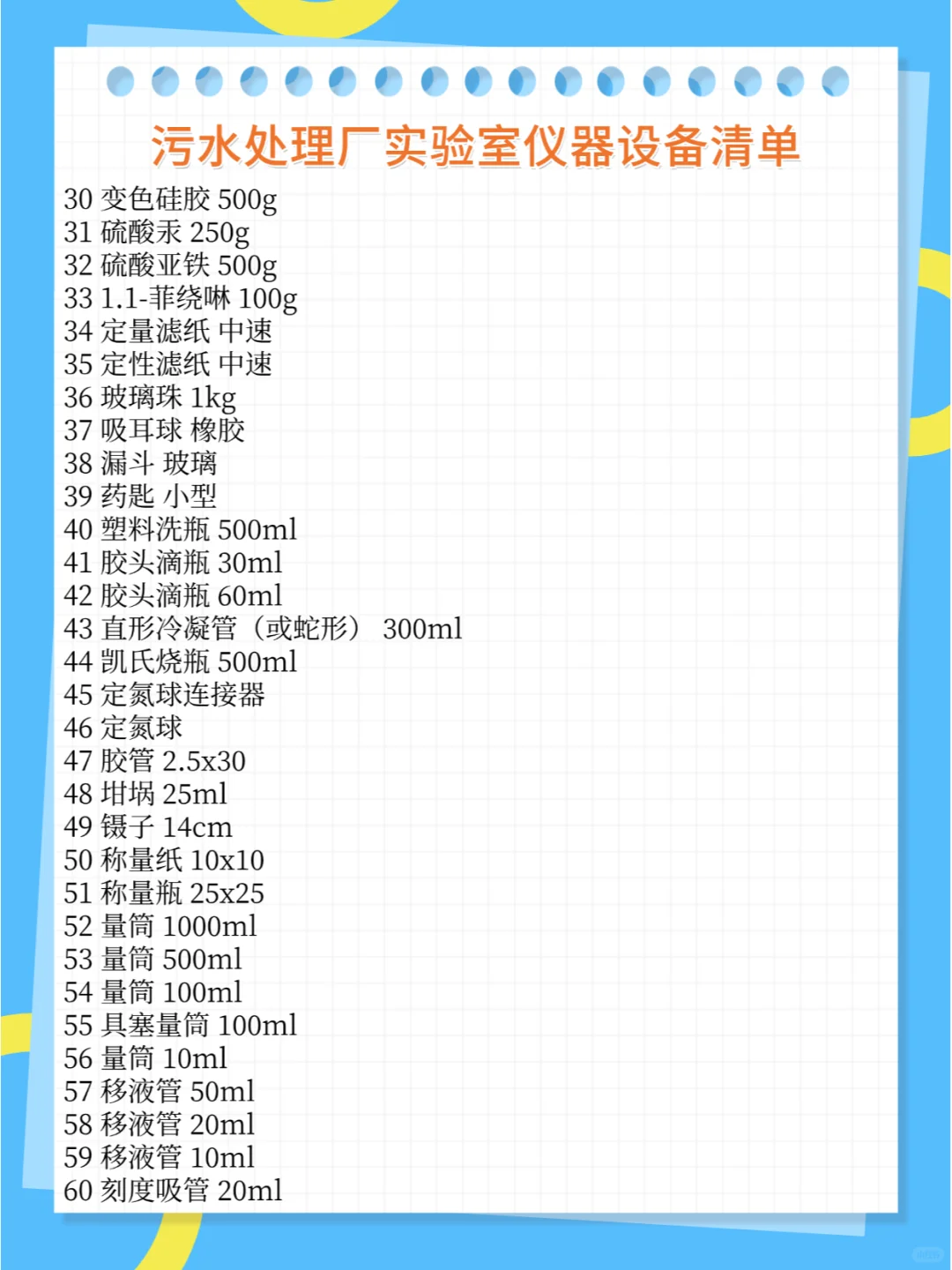 30类实验室仪器耗材配置清单汇总（中）