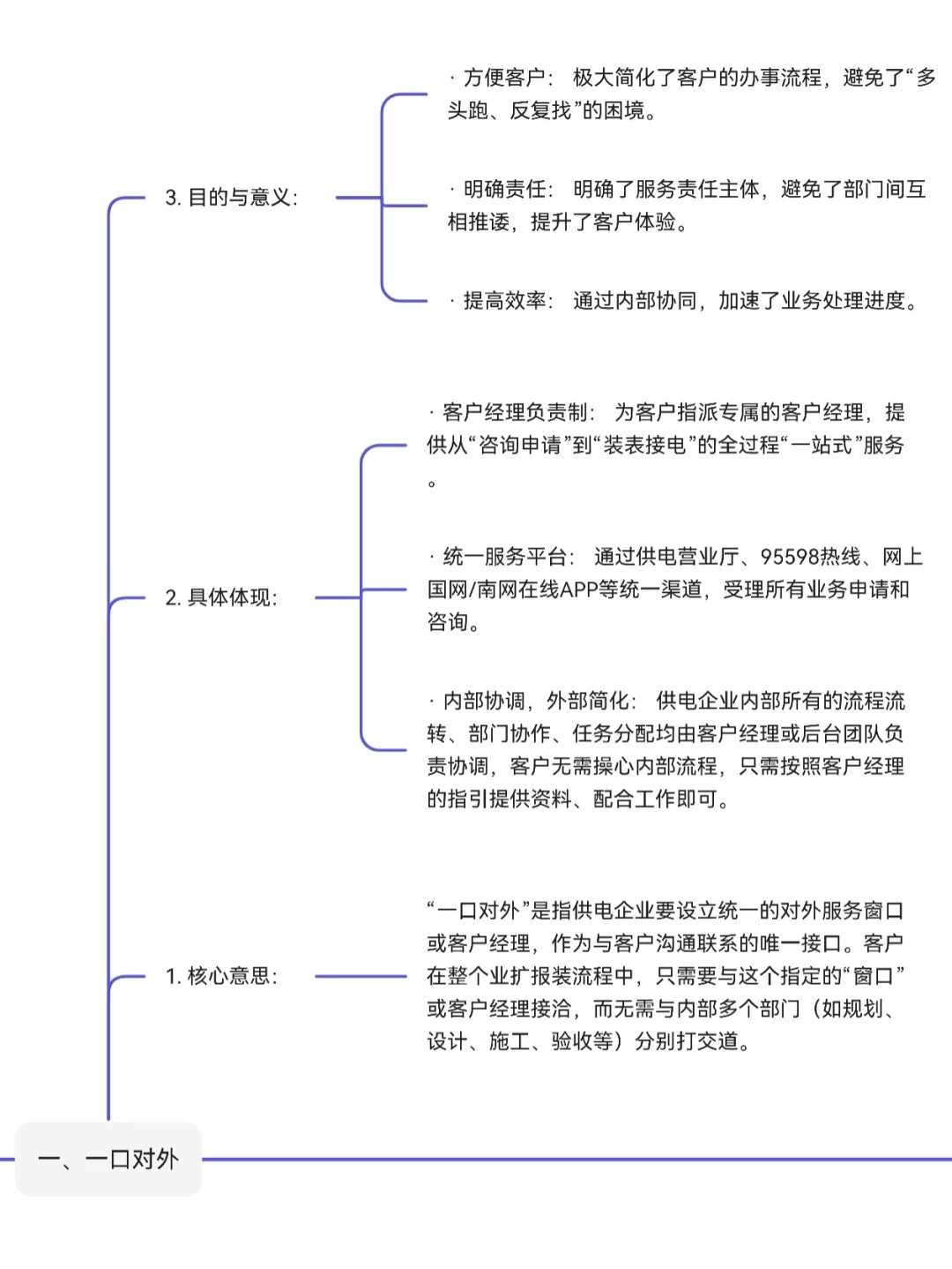 业扩报装的四项基本原则