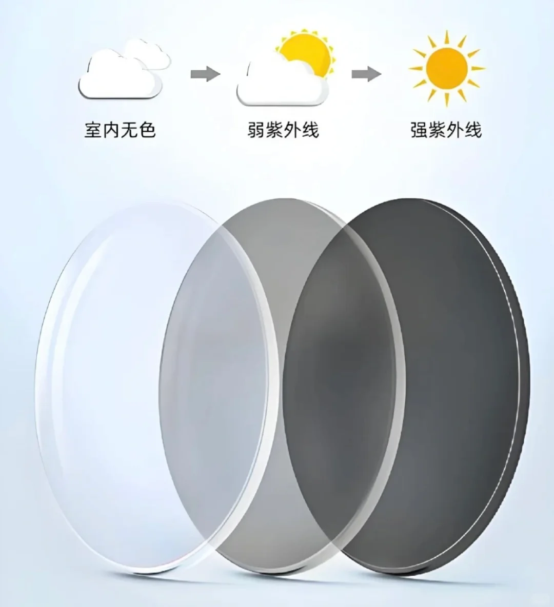 变色镜片有用吗？