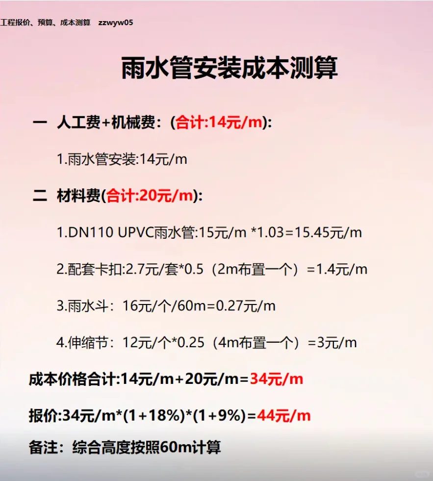 2025年建筑工程项目预算报价投标参考价