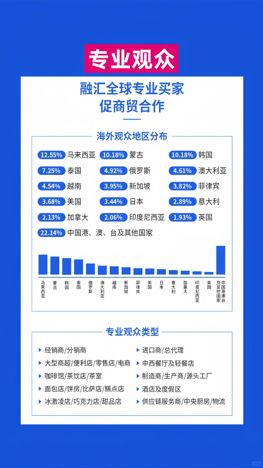 上海环球食品展?免费逛全球美味攻略