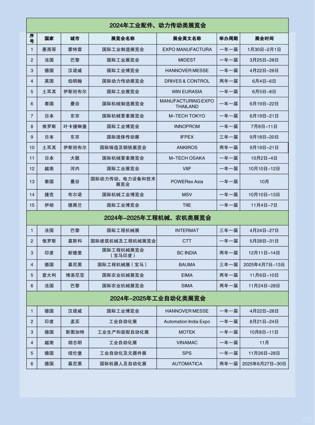 24年境外工业展/工程机械展/农技展计划表