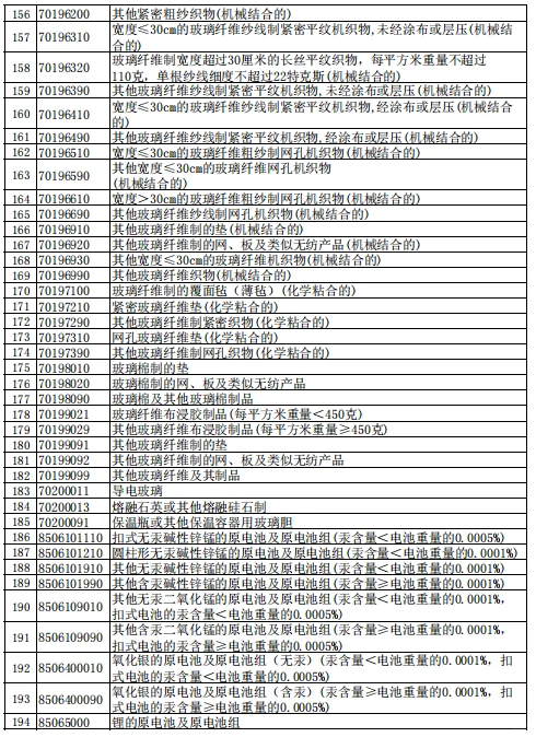 出口退税｜下调退税率至9%的产品清单?